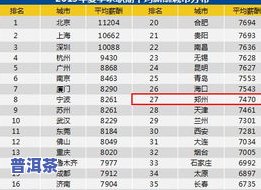 石家庄茶叶场：位置、排名、价格及数量全解析