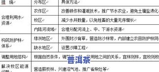 普洱茶的标准定义：区域、分类与详细解析