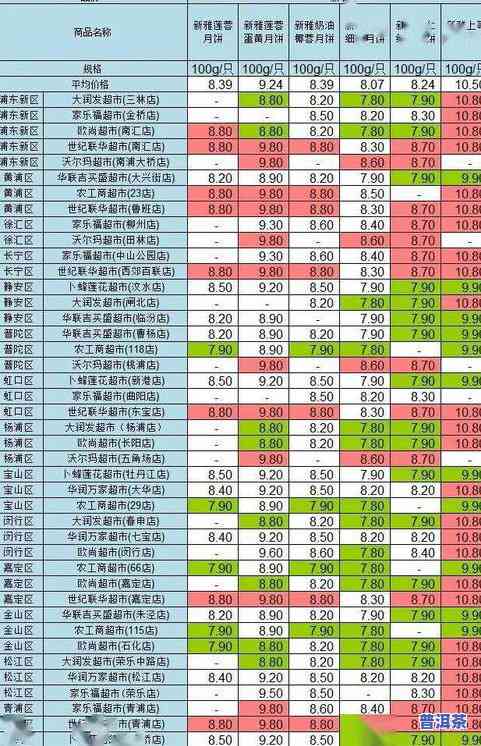 普洱茶饼19年6斤价格是多少？全网比价，帮你找到更优惠的价格！