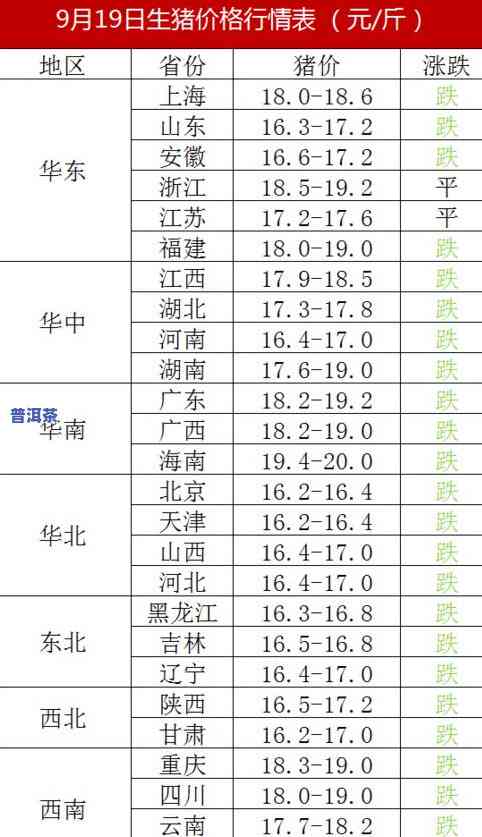 普洱茶饼19年6斤价格是多少？全网比价，帮你找到更优惠的价格！