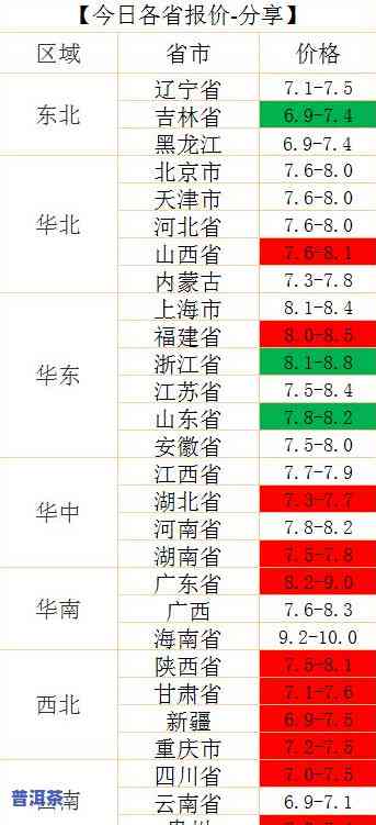 普洱茶饼19年6斤价格是多少？全网比价，帮你找到更优惠的价格！