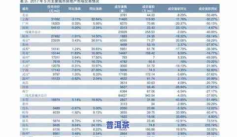 19年普洱茶价格全揭秘：最新价格表及市场行情分析