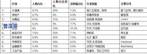 现在的普洱茶价格处于什么位置？全面解析当前市场价格