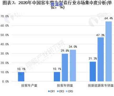 普洱茶在市场的占有率：最新数据与分析