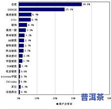 普洱茶在市场的占有率：最新数据与分析