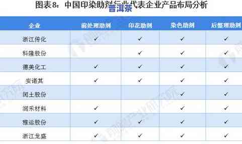 普洱茶在市场的占有率：最新数据与分析