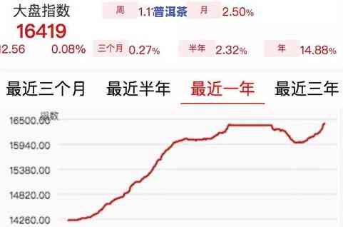 普洱茶在市场的占有率-普洱茶在市场的占有率是多少