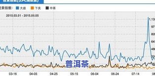 普洱茶在市场的占有率-普洱茶在市场的占有率是多少