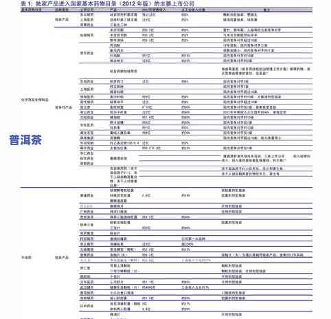 普洱茶：功效、价格、分类全面解析