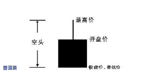 比较昔归与冰岛古树茶的口感特点：哪种更好？