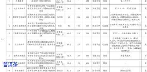 茶叶的排行榜前10名：十大名茶及其排名揭晓！