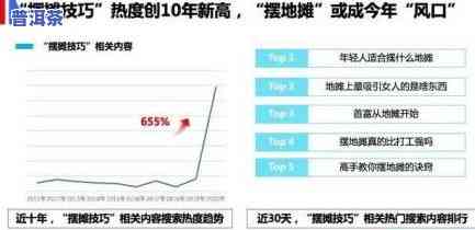 过年摆地摊卖茶叶赚钱吗？用户分享经验与市场前景分析