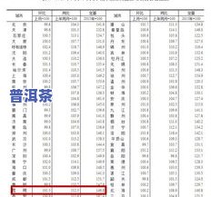 普洱茶成本价：详细分析与销售价格对比表