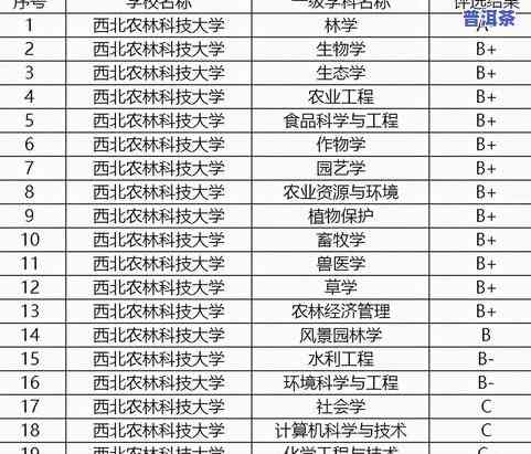 十大名茶排名表：最新排名及八马茶业加盟费用