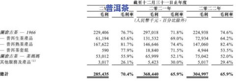 普洱越陈越好吗？探讨其价值与影响因素