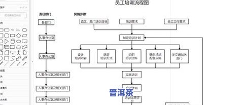 普洱茶工艺流程图文表明-普洱茶工艺流程图文表明