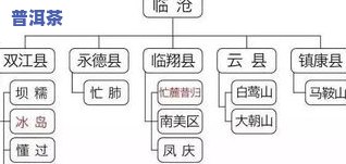 普洱茶工艺流程图文表明-普洱茶工艺流程图文表明