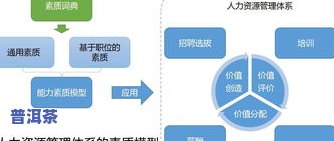 目前的普洱茶品种及其分类与名称