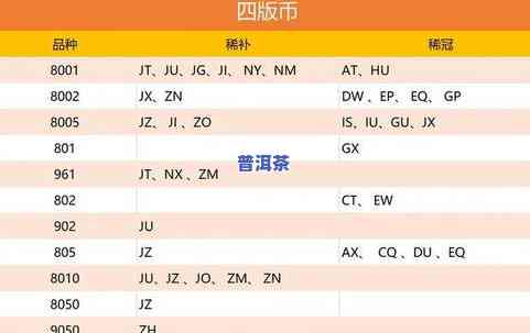 普洱茶香气类型图片大全：包括香气类型、价格及分类信息