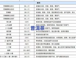 普洱茶香气类型图片大全：包括香气类型、价格及分类信息