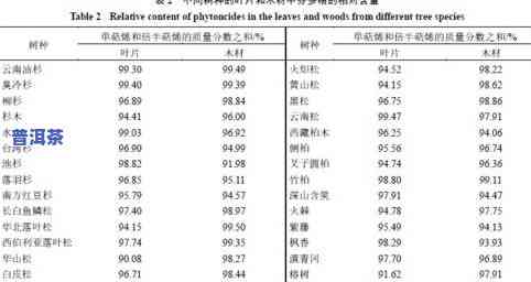 探究普洱茶香气成分：种类、特点及组成