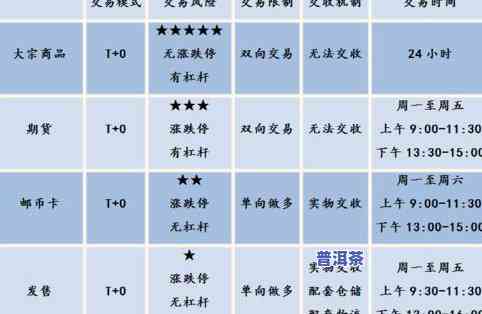 普洱茶香气成分及其种类、特点解析