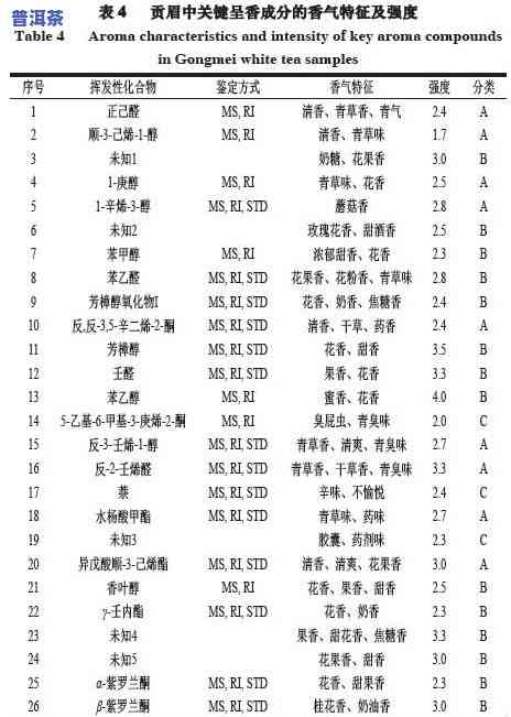 普洱茶香气成分及其种类、特点解析