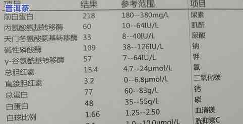 喝普洱茶对肝功能有作用吗？探究其与性别、肝病的关系