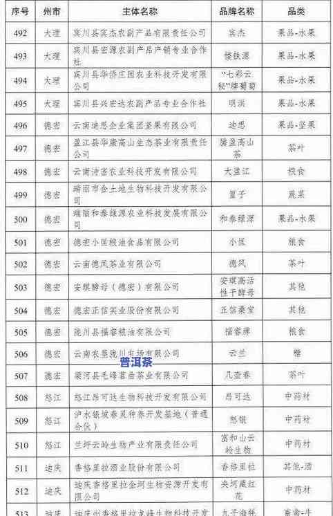 普洱茶品名大全及等级划分图