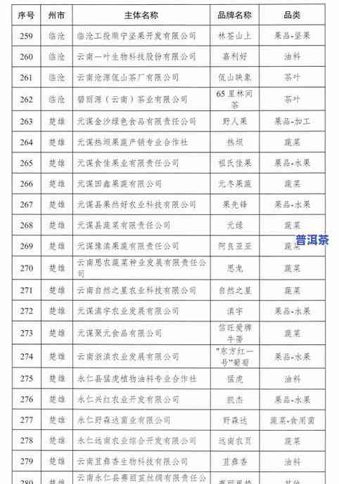 普洱茶品名大全及等级划分图