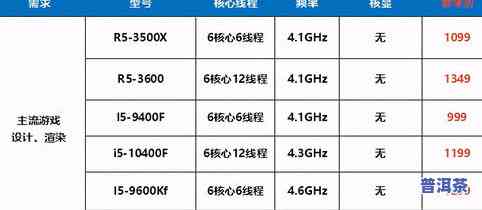 2016冰岛普洱茶价格：最新市场行情及购买指南