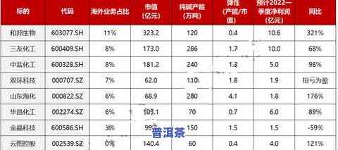 2016冰岛普洱茶价格：最新市场行情及购买指南