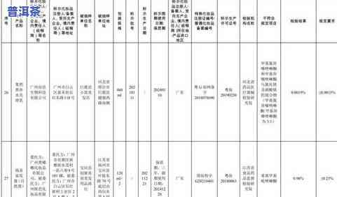 调味普洱茶产品标准号：定义、特点与价格解析