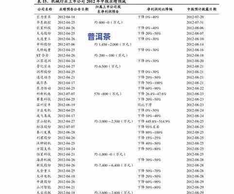 收藏普洱茶价格对照表最新-收藏级普洱茶多少钱价格