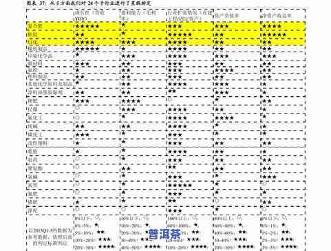 德化紫玉普洱茶价格全览：最新行情、查询及表