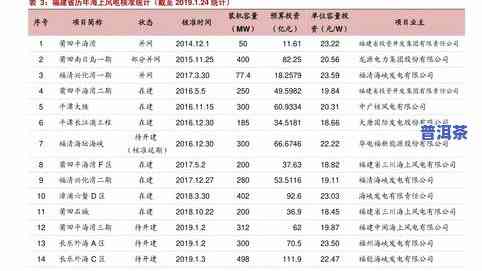 德化紫玉普洱茶价格全览：最新行情、查询及表