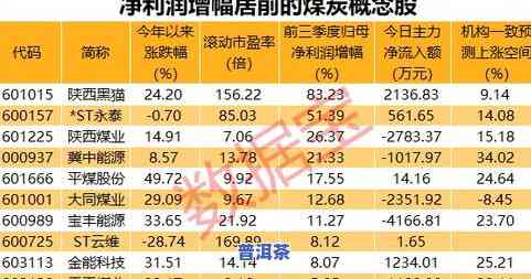 普洱茶疯狂涨价：原因、真实性与涨幅大解析