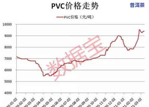 普洱茶涨跌周期：大涨或暴跌？