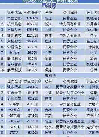 老班章为王,易武为后，老班章称王，易武居后：两款知名普洱茶的对比与评价