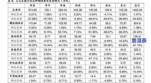 「普洱茶の語表記と翻訳方法」