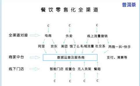 普洱茶能不能提升代谢率-普洱茶能不能提升代谢率呢