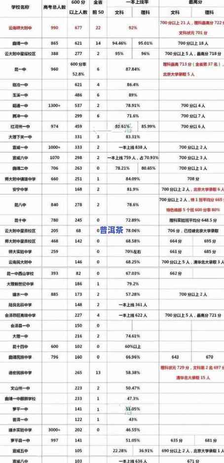 普洱茶标准等级划分及其分类价格表