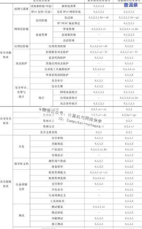 普洱茶标准等级划分及其分类价格表