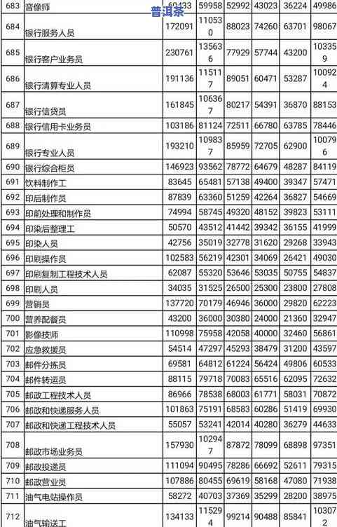 普洱茶标准等级划分及其分类价格表