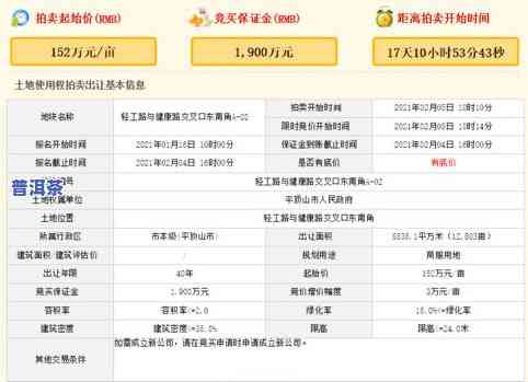 庆春堂普洱茶价格全览：拍卖、表单及查询