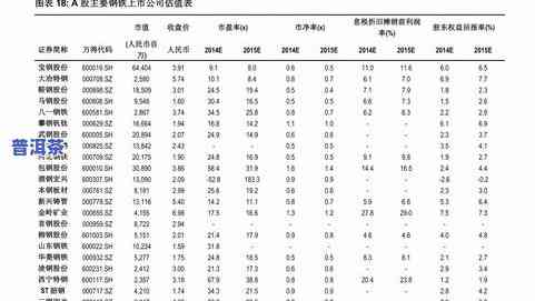 白普洱茶价格查询：多少钱一斤？了解白普洱茶价格与品种信息