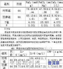 普洱茶生茶水分含量标准及作用因素分析