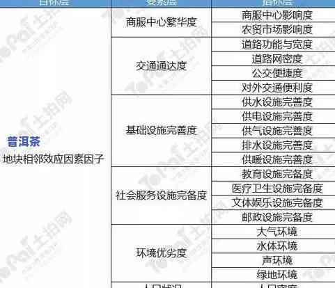 普洱茶生茶水分含量标准及作用因素分析