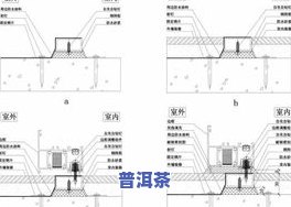 普洱茶架尺寸图解大全：包括图解、视频和图片，一应俱全！