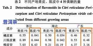 产自广东的五种茶的名称、产地与特点全解析